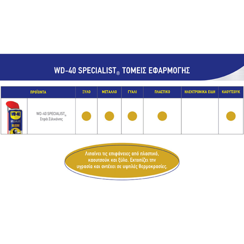 WD-40 Specialist Silicone Spray 400ml Σπρέι σιλικόνης